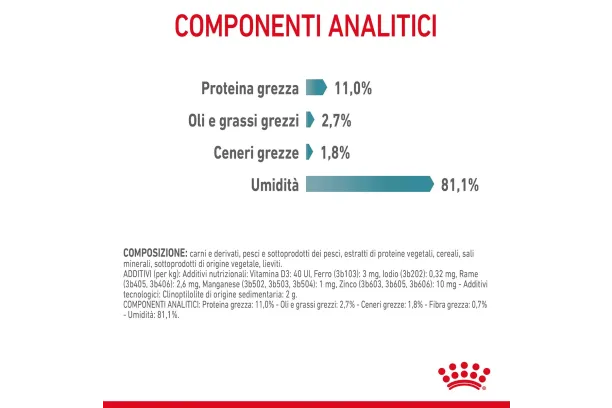 royal canin cat care hairball in salsa