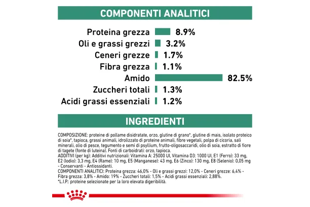 royal canin v-diet diabetic