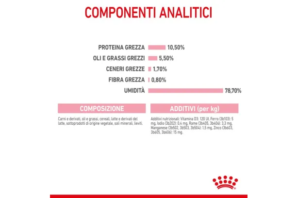 royal canin mother & babycat mousse