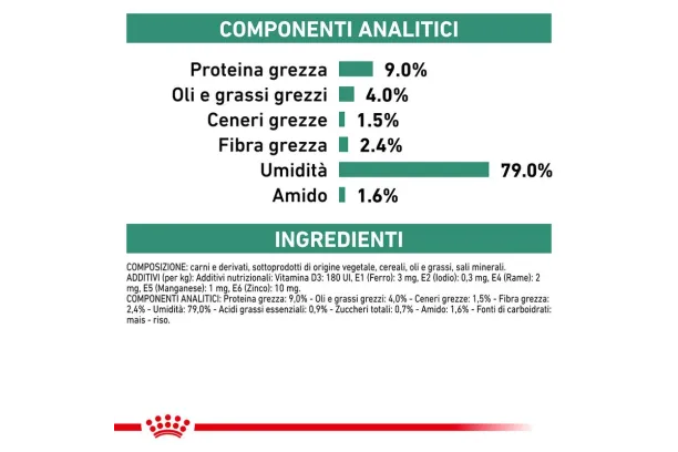 royal canin diabetic special low carbohydrate canine