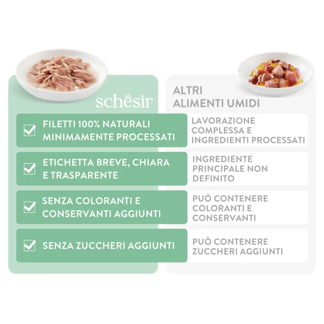 schesir filetti di pollo con agnello in gelatina 85g in lattina - Altra Vista Secondaria