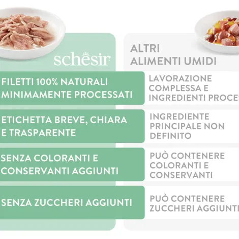 schesir filetti di pollo con agnello in gelatina 85g in lattina