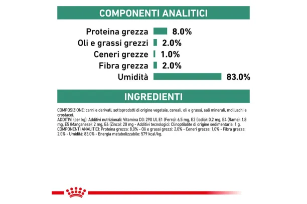 royal canin canine satiety weight management v-diet