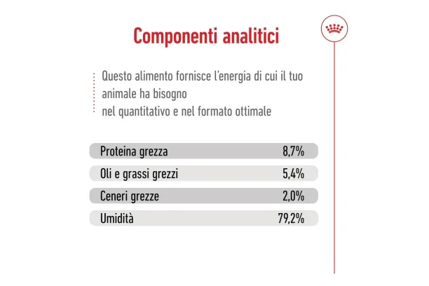 royal canin maxi adult