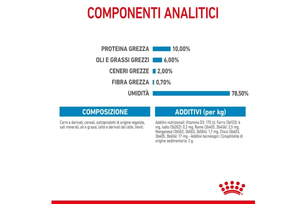 royal canin starter mother & baby dog