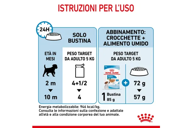 royal canin mini puppy