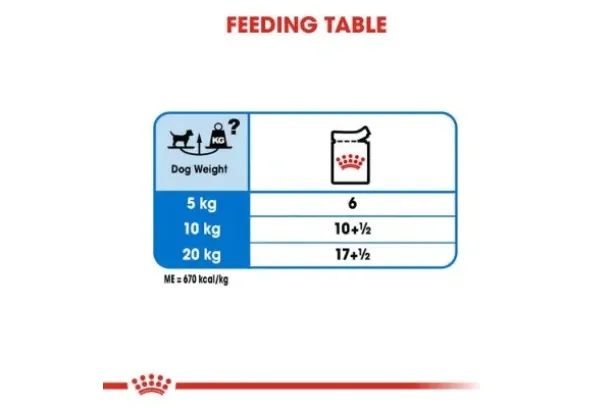 royal canin light weight care dog