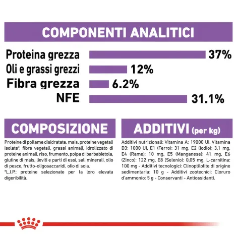 royal canin cat sterilised
