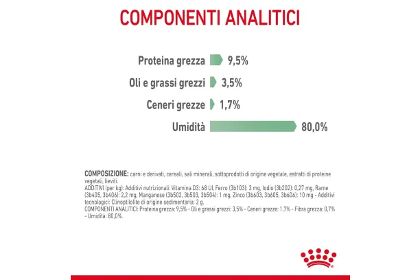 royal canin cat care digestive