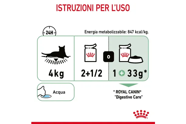royal canin cat care digestive