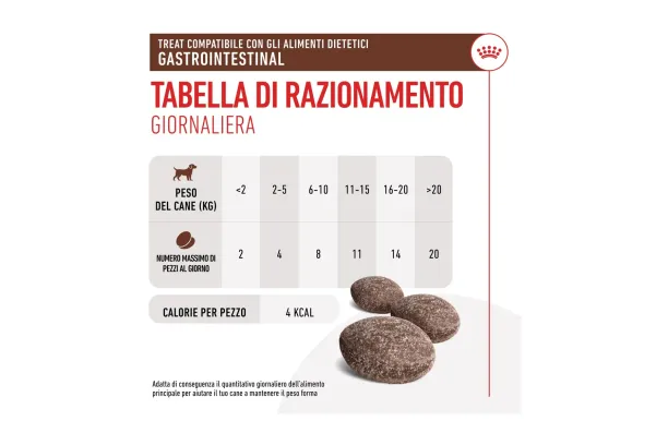 royal canin treats gastrointestinal snack cane